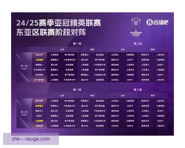 基于亚冠联赛攻防表现数据的球队实力与战术趋势深度解读全面对比分析